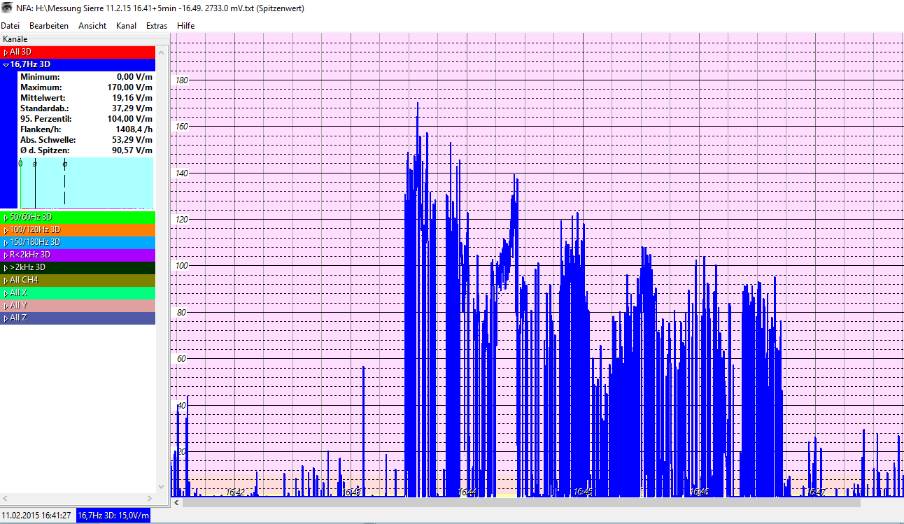 sierre emf messung hs